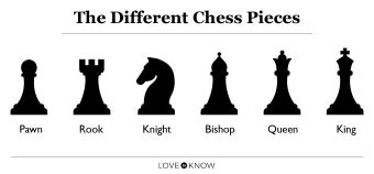 chess.com other names|chess.com alternatives.